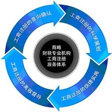 黃江商略財(cái)稅 專業(yè)代辦企業(yè)營業(yè)執(zhí)照及三證合一代理服務(wù)