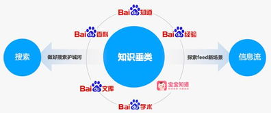 知識產品內容井噴 六大平臺內容超10億條，數字內容制作服務成關鍵引擎
